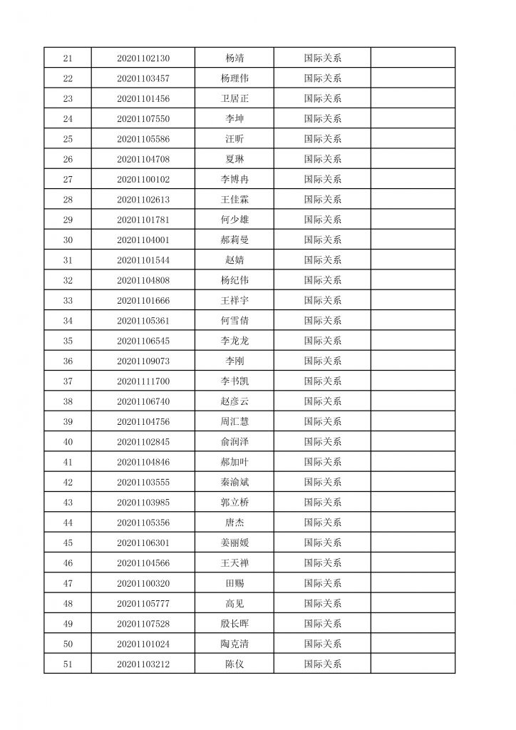 2020年bat365中文官方网站博士生招生终审考核名单-3