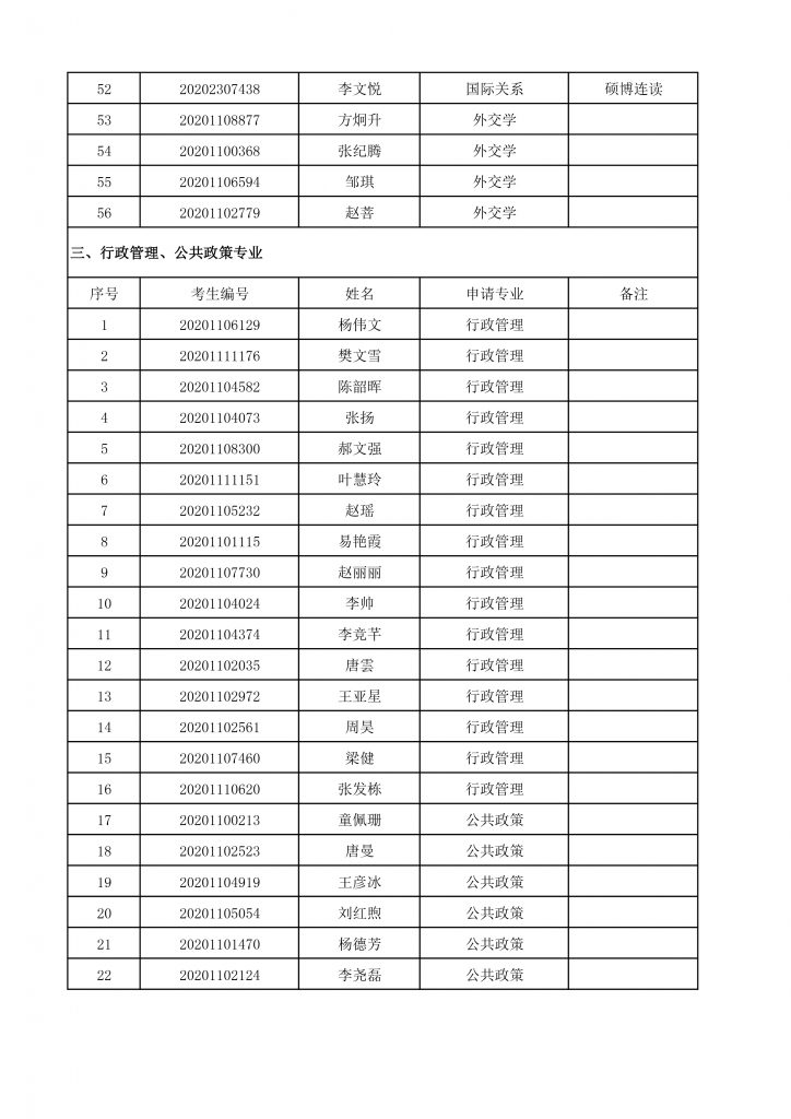 2020年bat365中文官方网站博士生招生终审考核名单-4