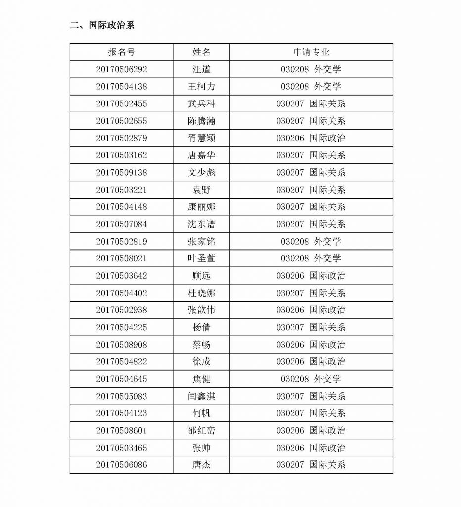 2017年bat365中文官方网站博士研究生考生终审考核候选人名单_页面_2