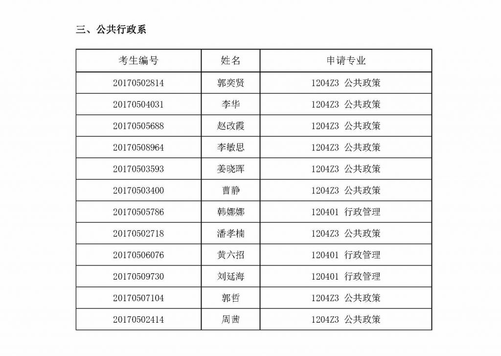 2017年bat365中文官方网站博士研究生考生终审考核候选人名单_页面_3