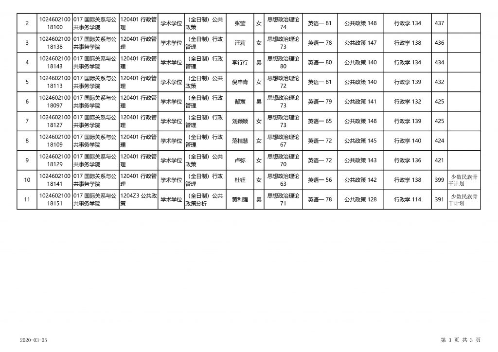 硕士学位研究生成绩审核一览表（复试名单公示）-3